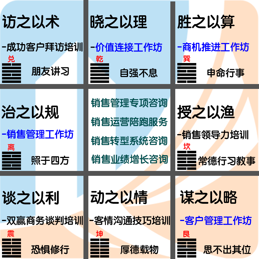 培训课程框架图