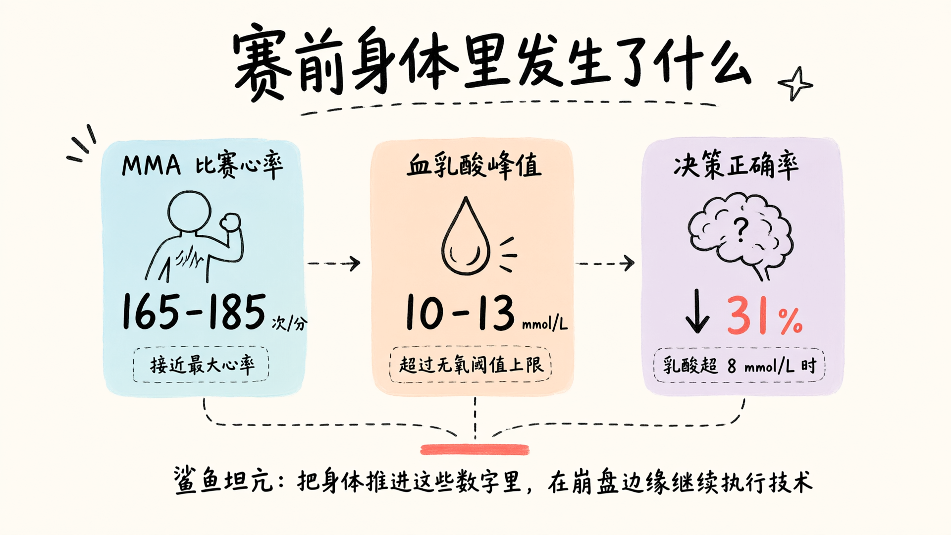 鲨鱼坦克：MMA备战中最残酷的体能模拟体系