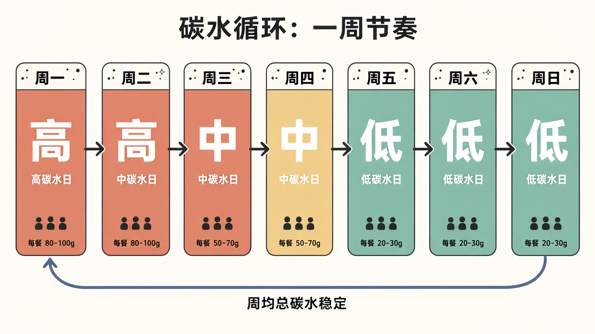 MMA选手的饮食禁忌：赛前赛后到底能不能吃"欺骗餐"？