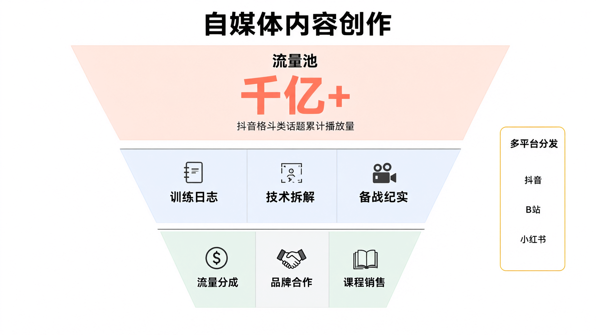 格斗自媒体内容生态与变现路径