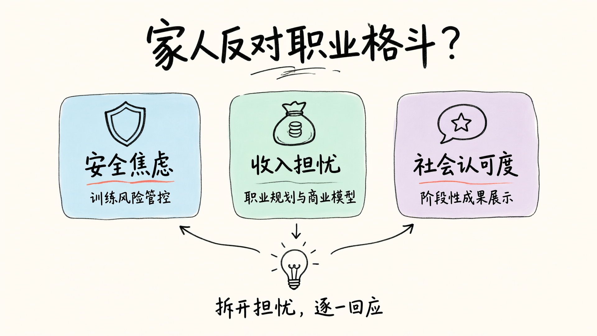 家人强烈反对我打职业格斗，该怎么沟通