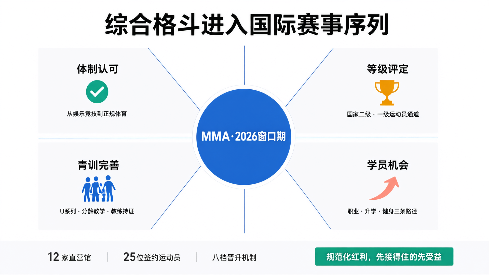 综合格斗进入国际赛事序列，2026年的规范化窗口意味着什么