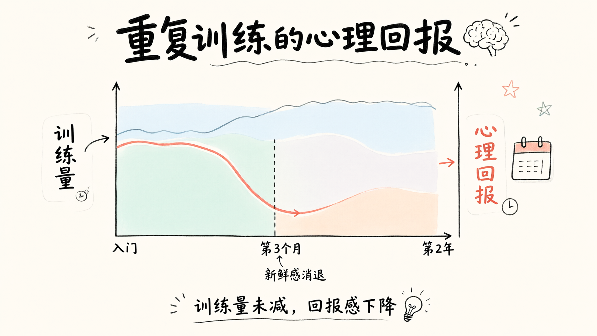 练了两年就放弃：MMA倦怠期的成因拆解与周期化应对