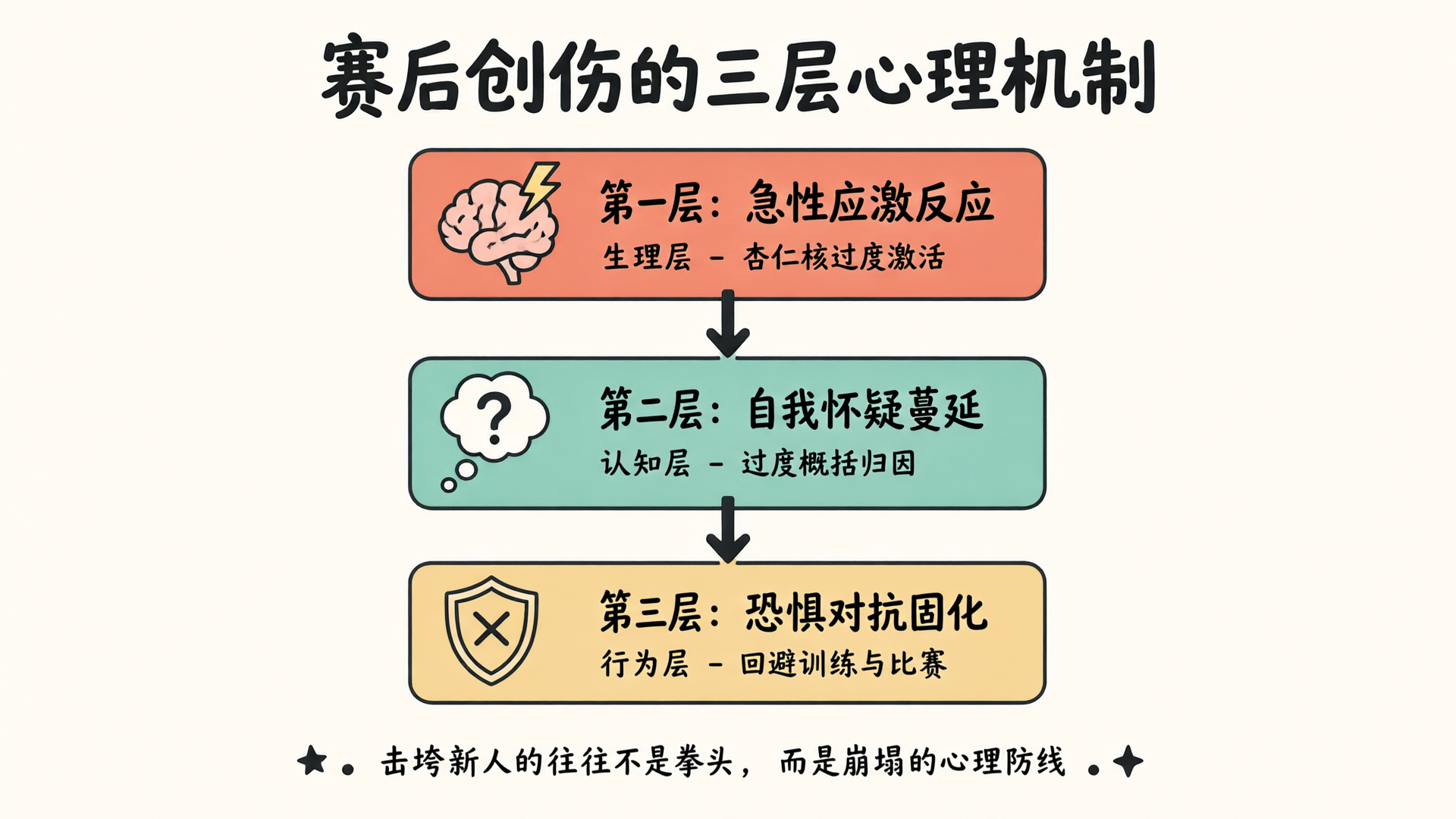 第一次被KO后，格斗新人的心理防线如何重建