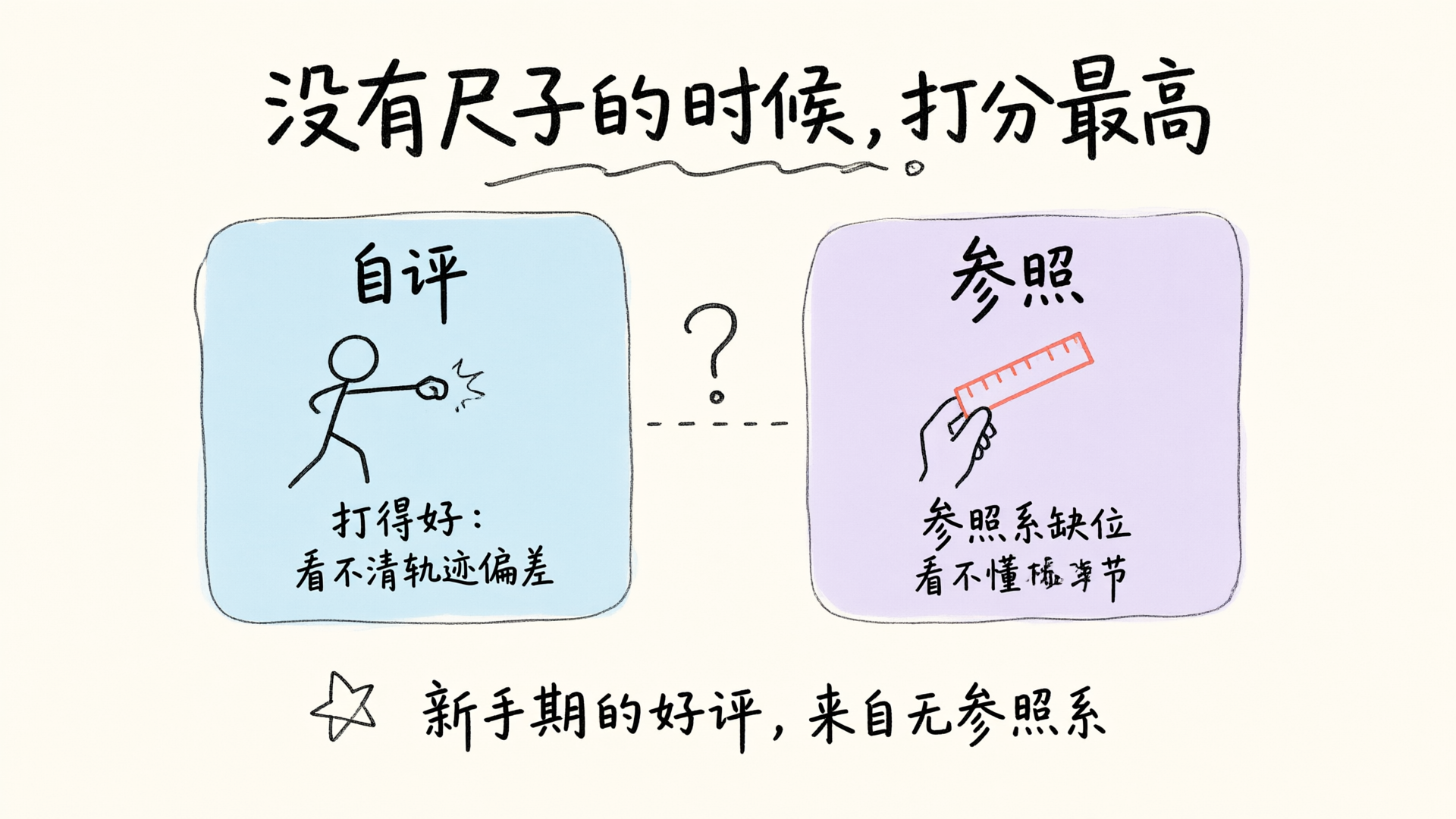 练了两年反而觉得更"不会打"？是认知跑在了动作前面