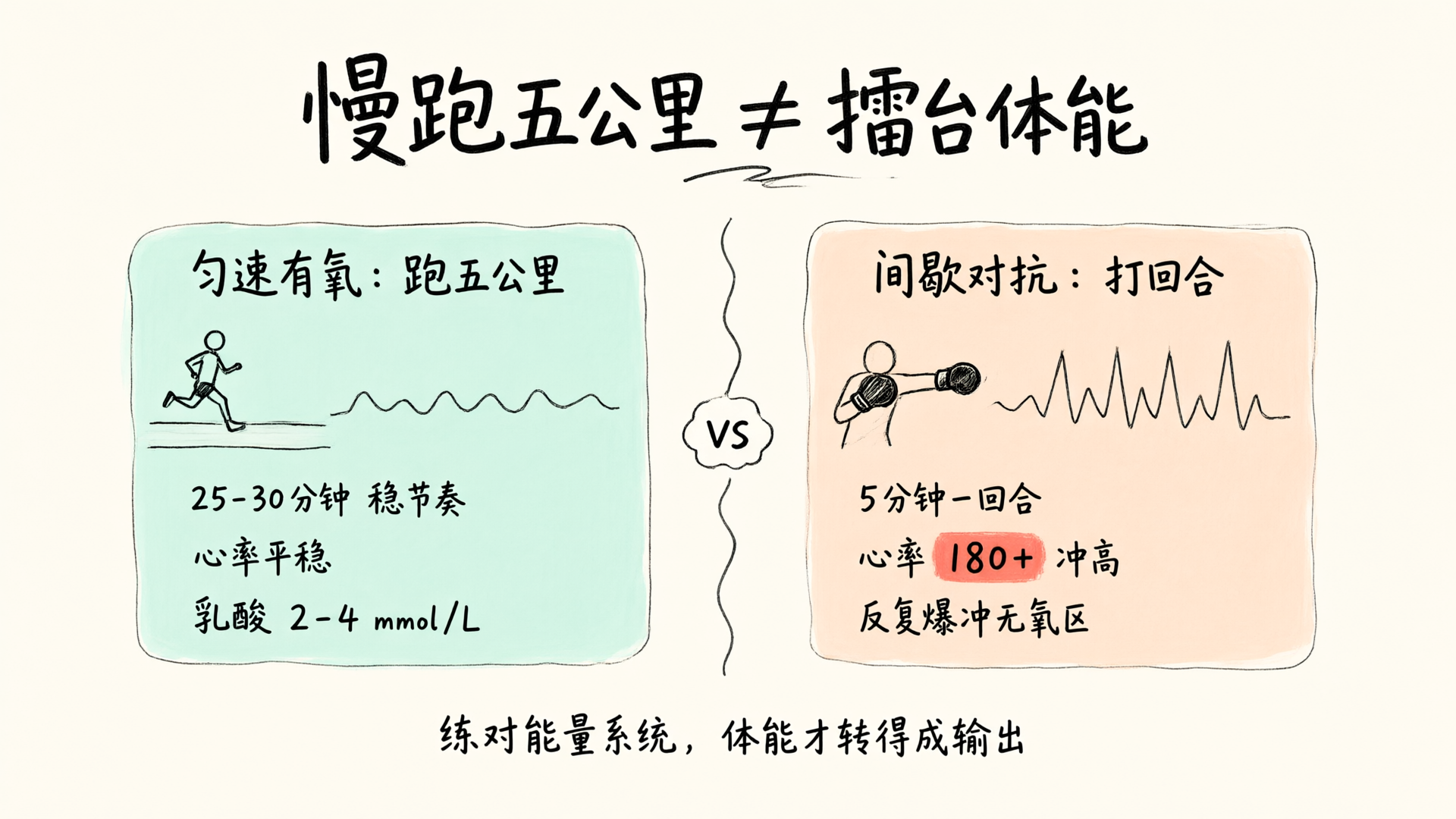 为什么MMA里的体能崩溃，比被KO更可怕