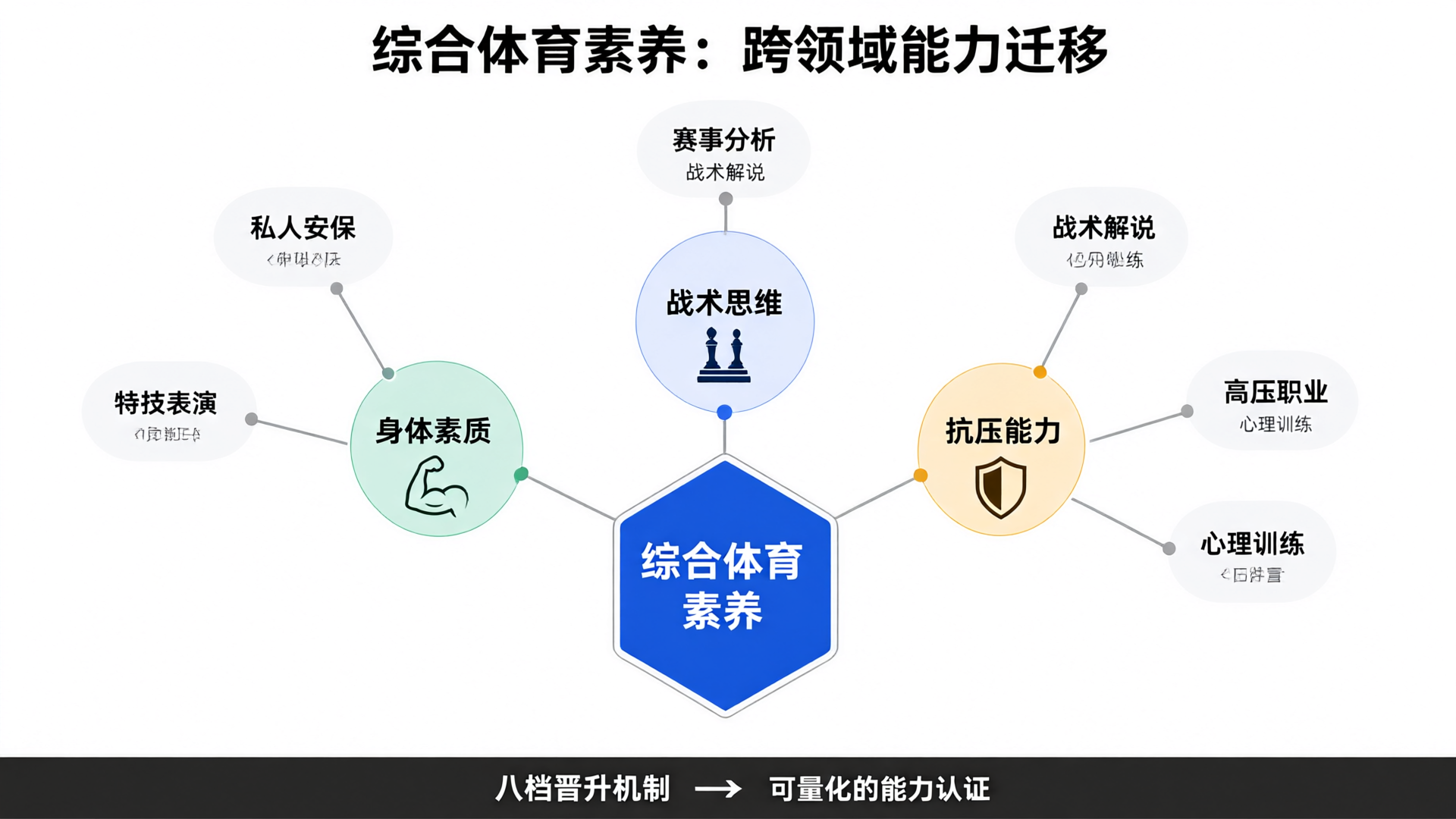 MMA综合素养能力迁移矩阵