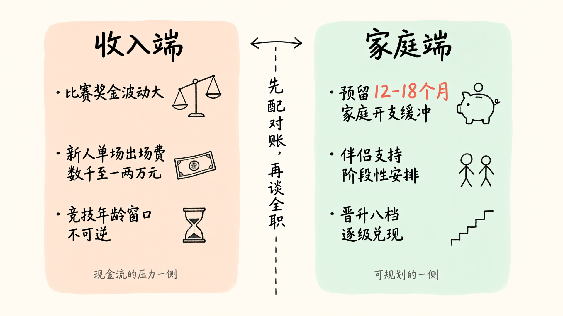 收入端与家庭端的经济账对比：先配对账，再谈全职