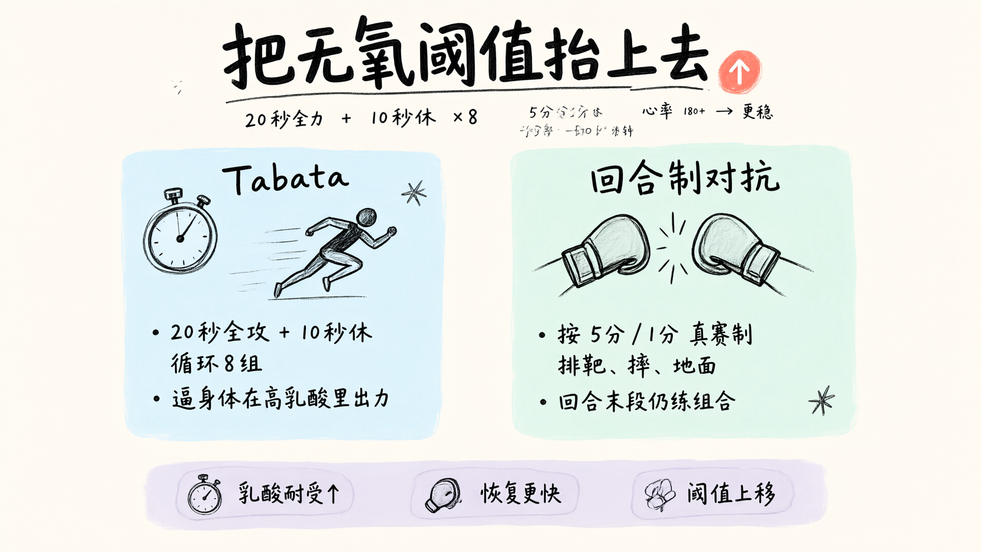 专项训练方法：Tabata与回合制对抗指标