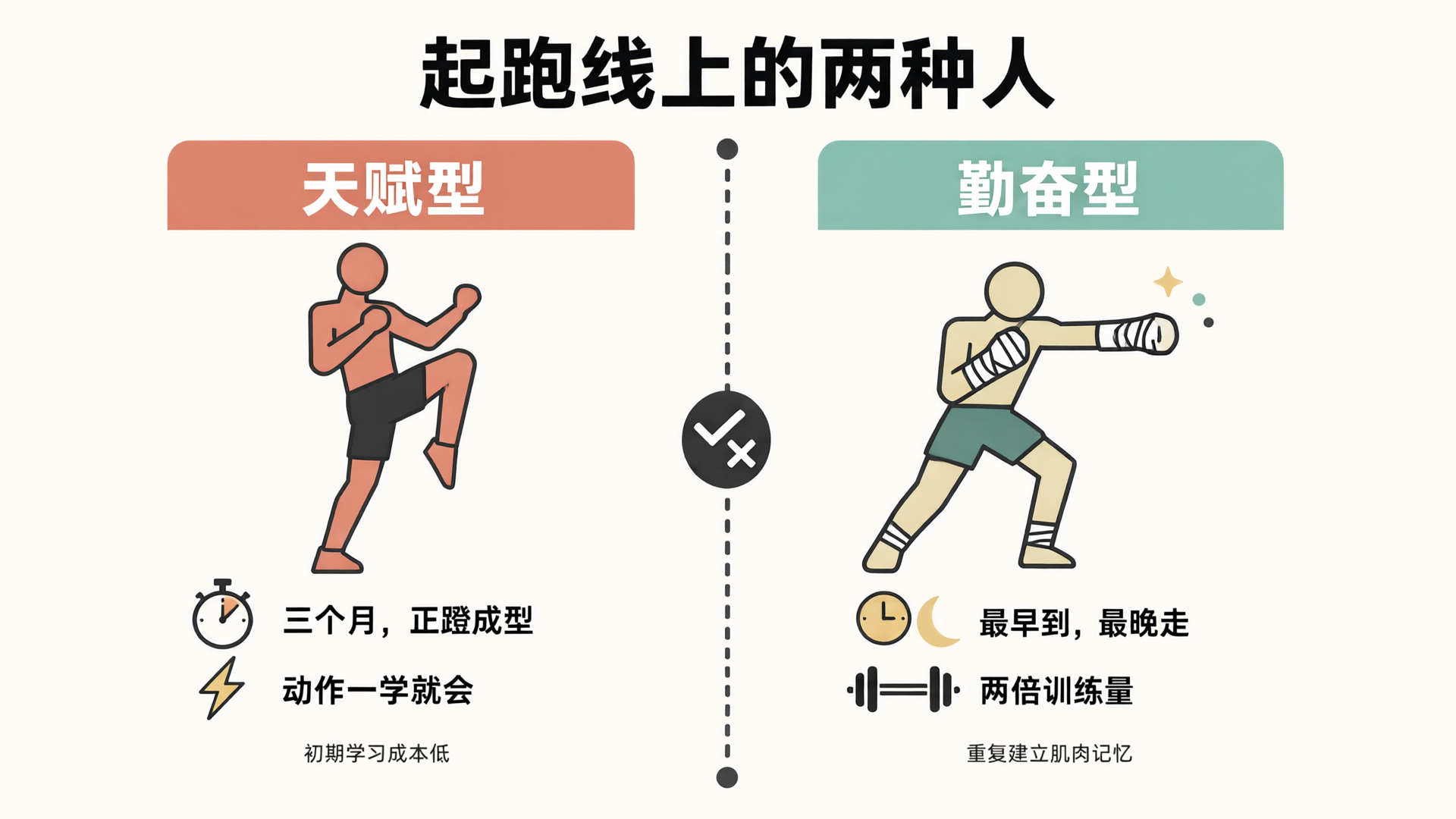 天赋与努力的赛跑：成杰格斗为什么用两年考核一个运动员