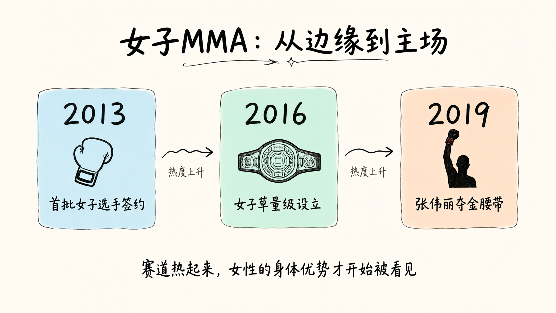 女性练综合格斗，防身只是入门理由
