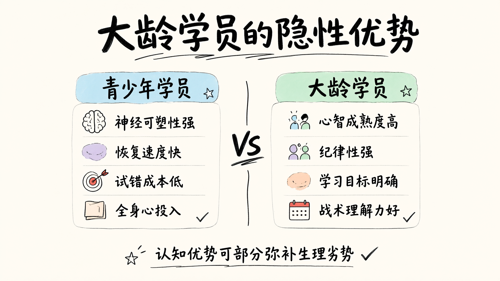 大龄学员的隐性优势