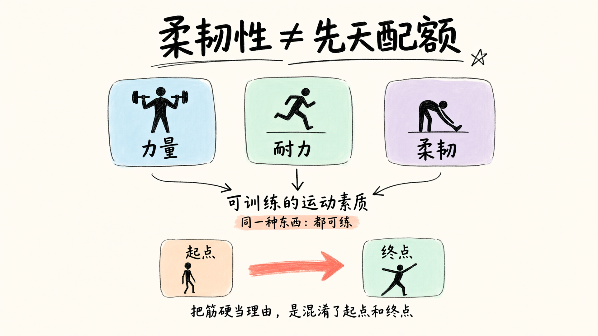 柔韧性差能学MMA吗？"筋硬"从来不是门槛