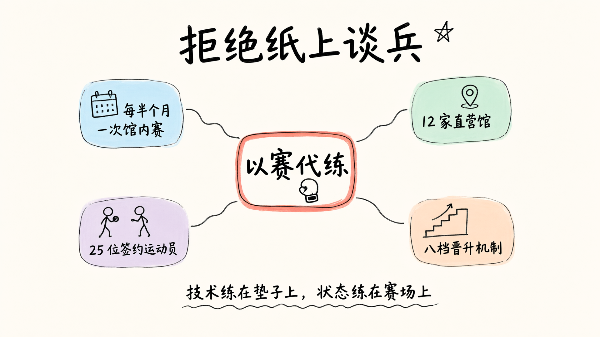 成杰格斗以赛代练的实战心理建设体系