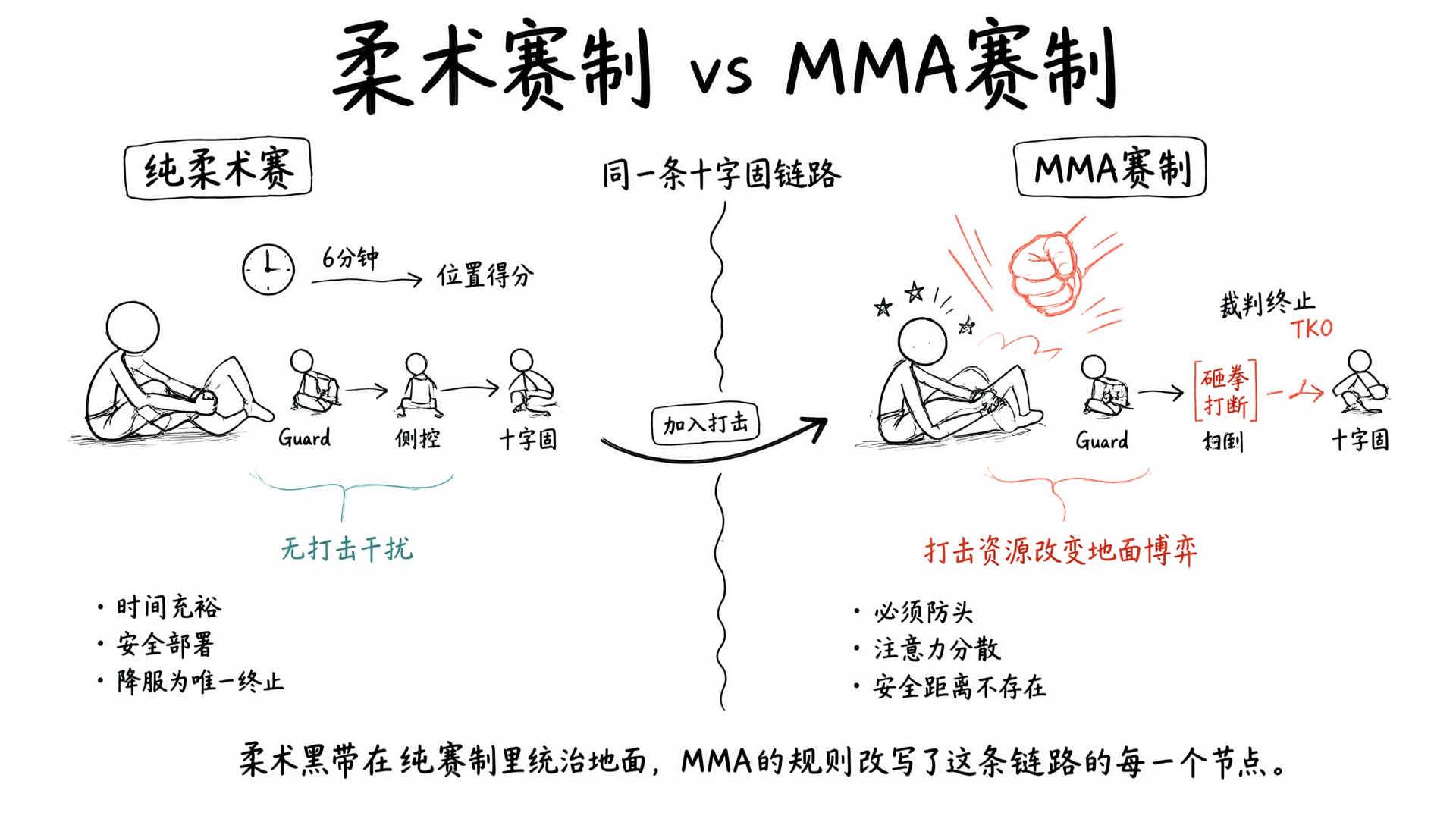 柔术黑带为什么在MMA擂台上输给摔跤手
