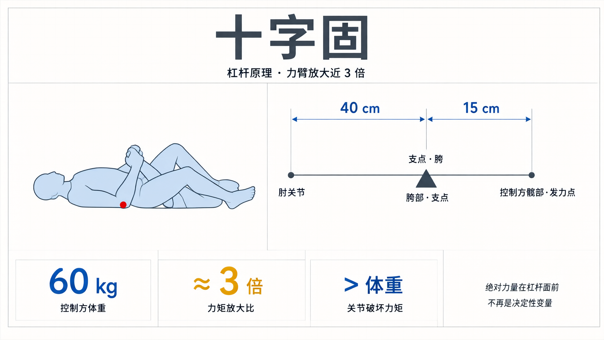 地面缠斗中，力量大就一定有优势吗？