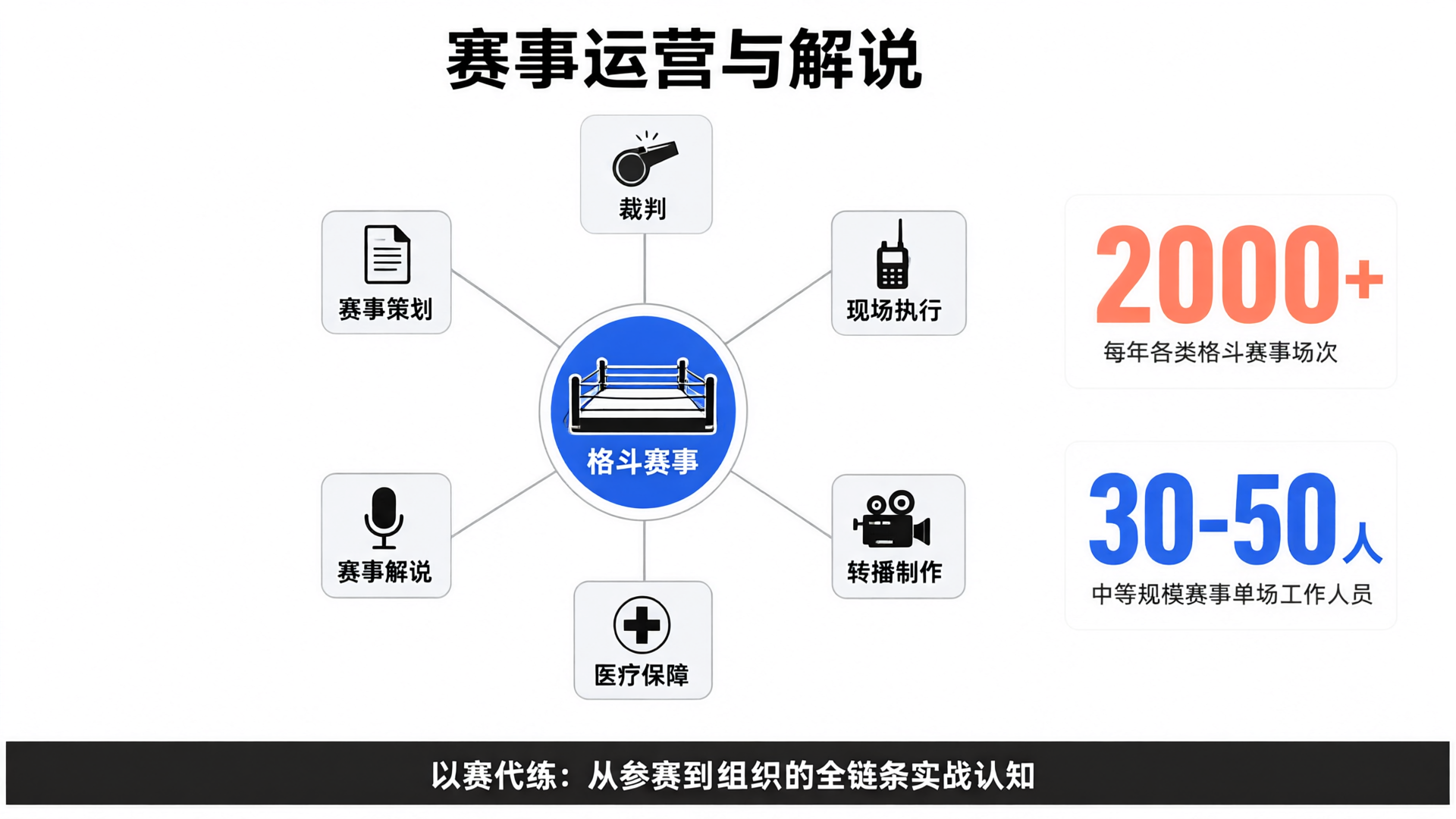 格斗赛事产业链岗位结构