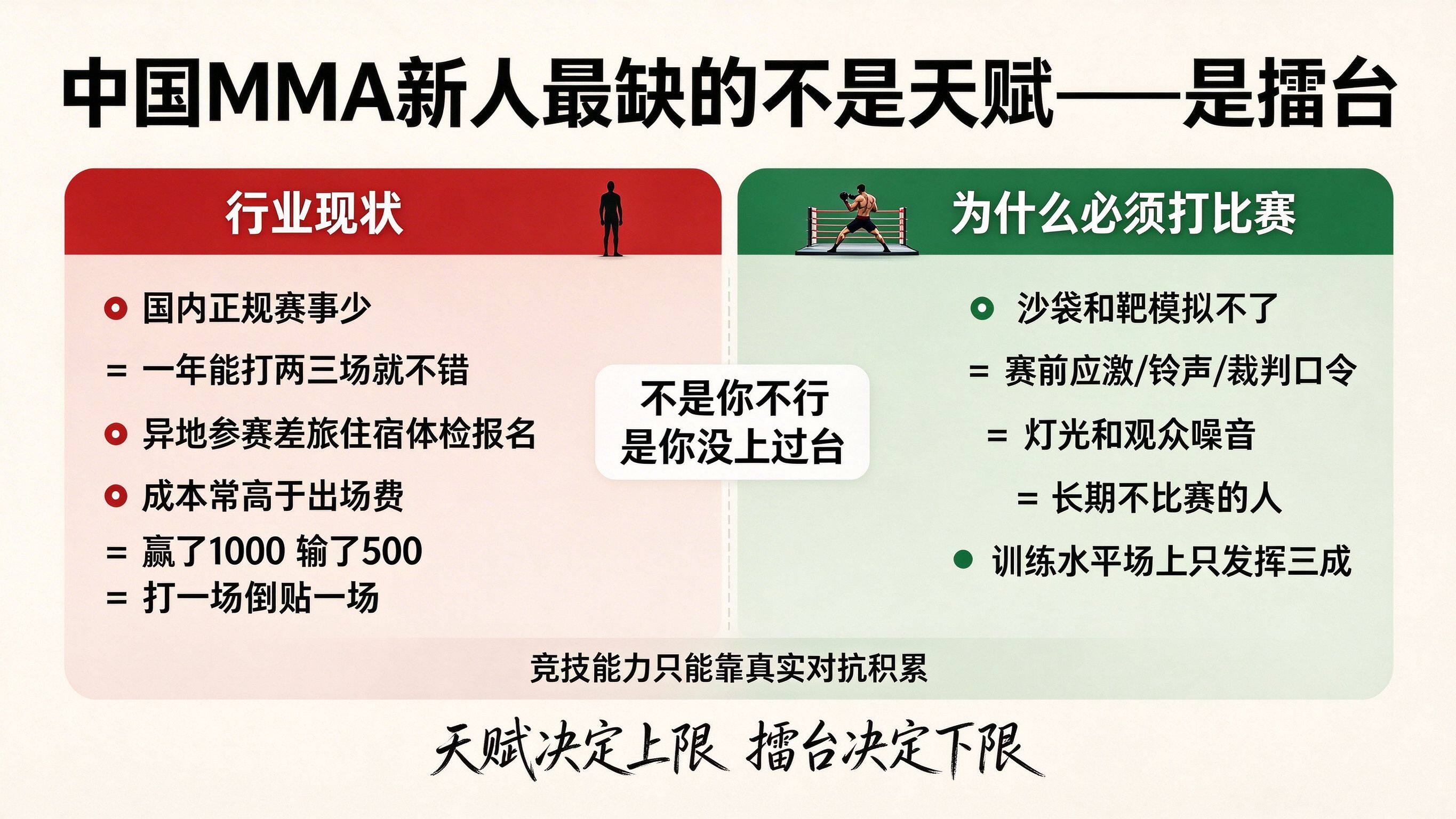 为什么成杰格斗要办馆内赛？