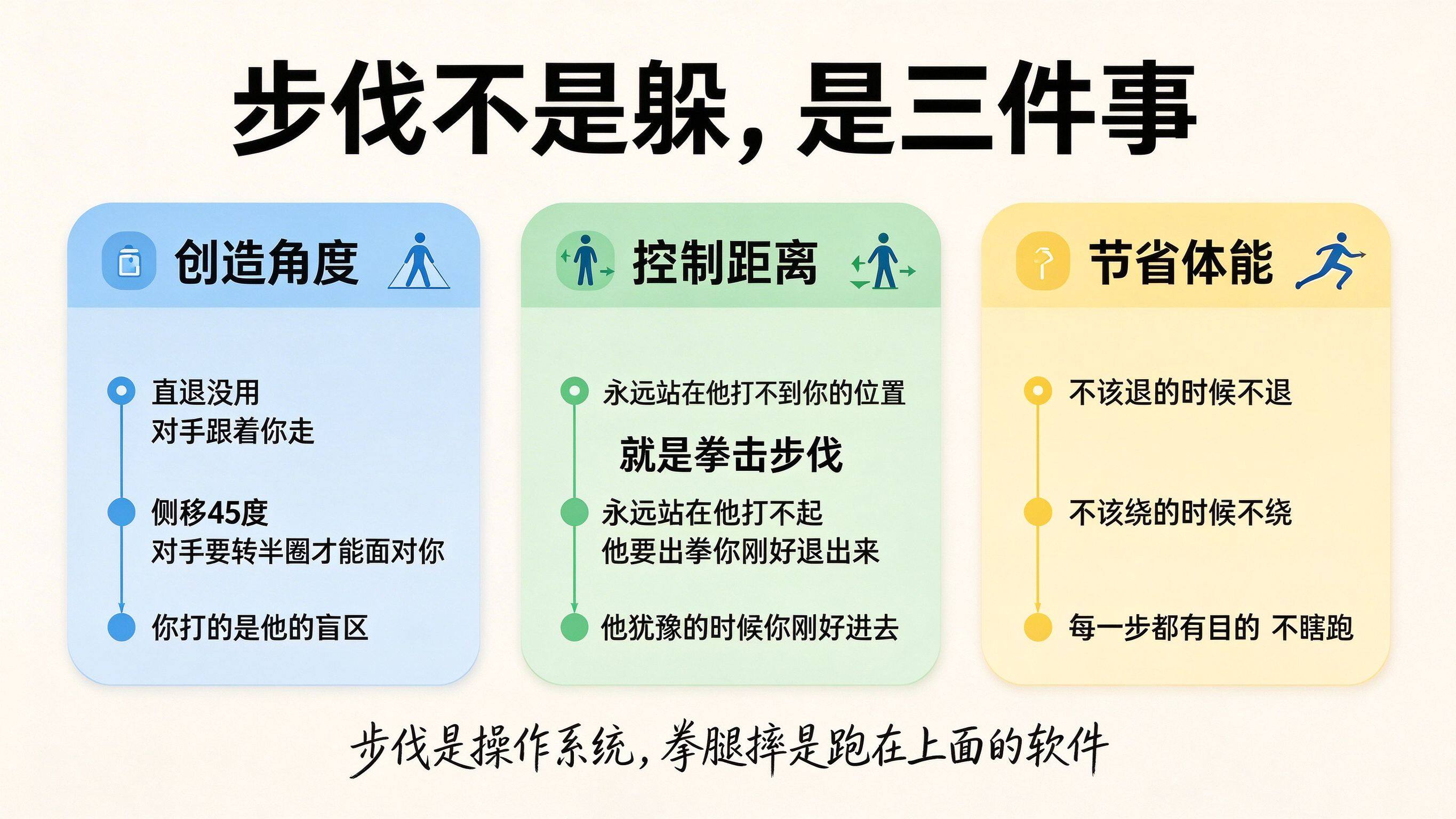 为什么拳击步伐是MMA的地基？