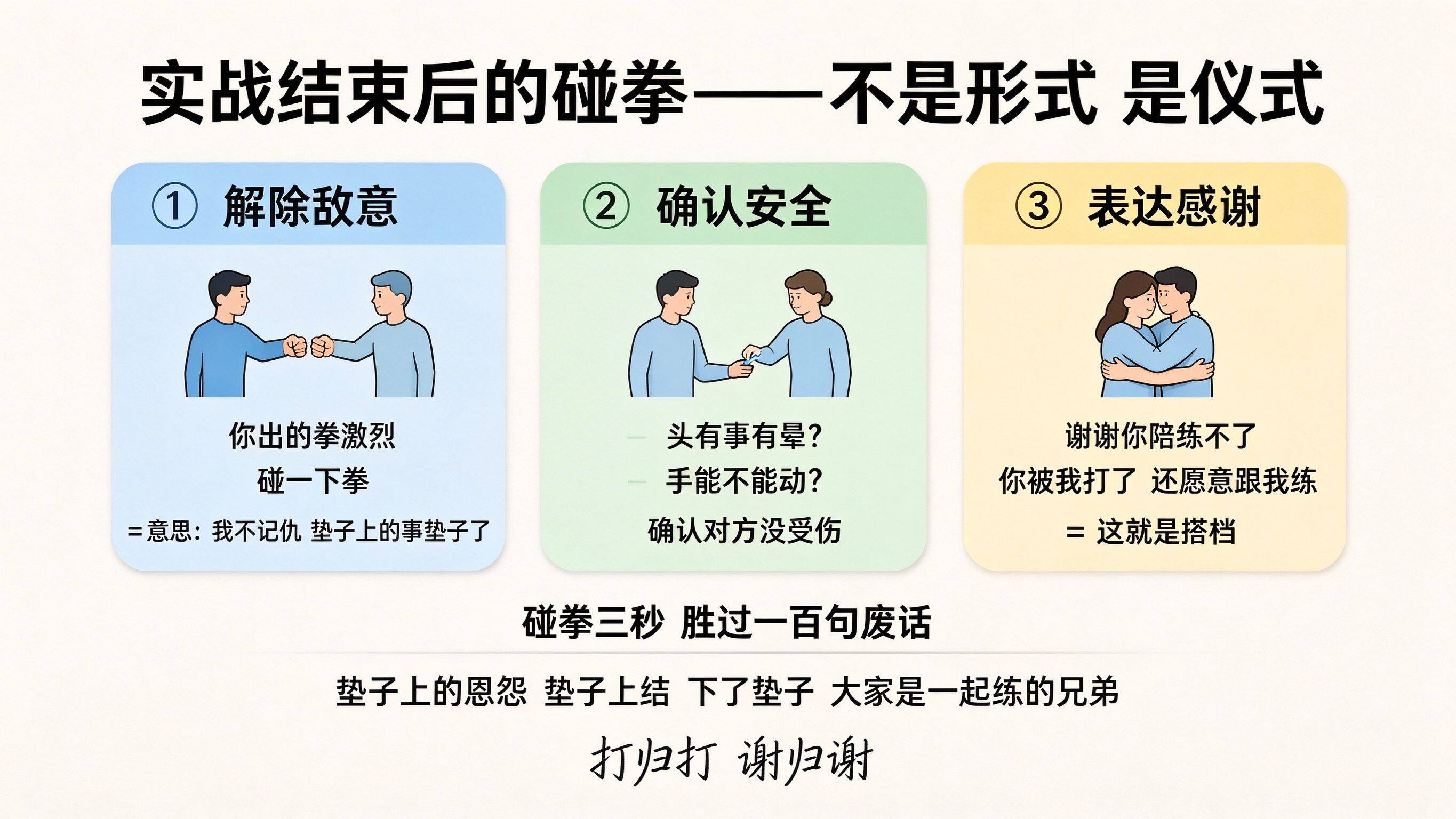 实战结束后,为什么必须和搭档"碰拳/拥抱"?