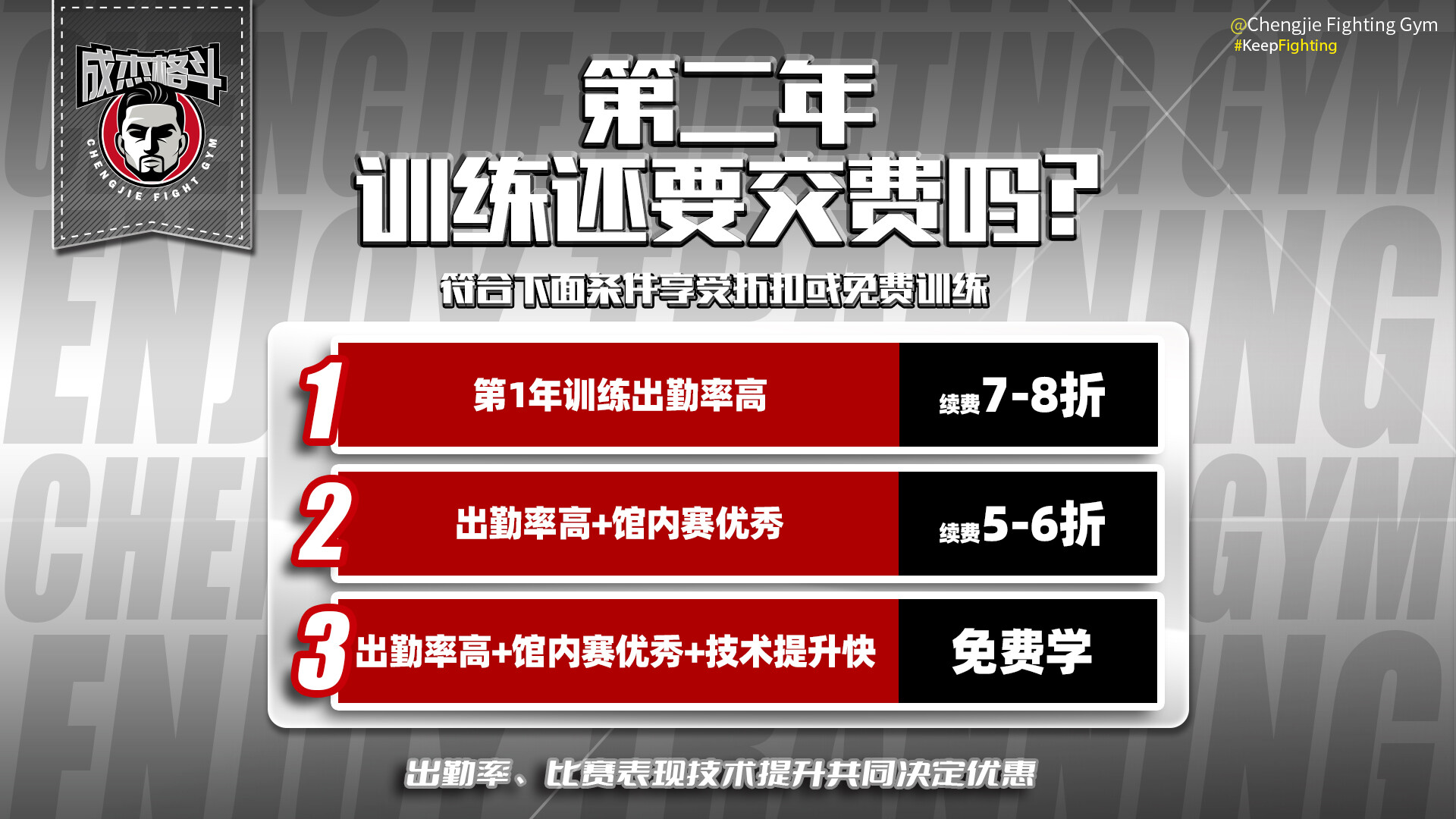竞技笼中空荡的冠军腰带与散落的装备