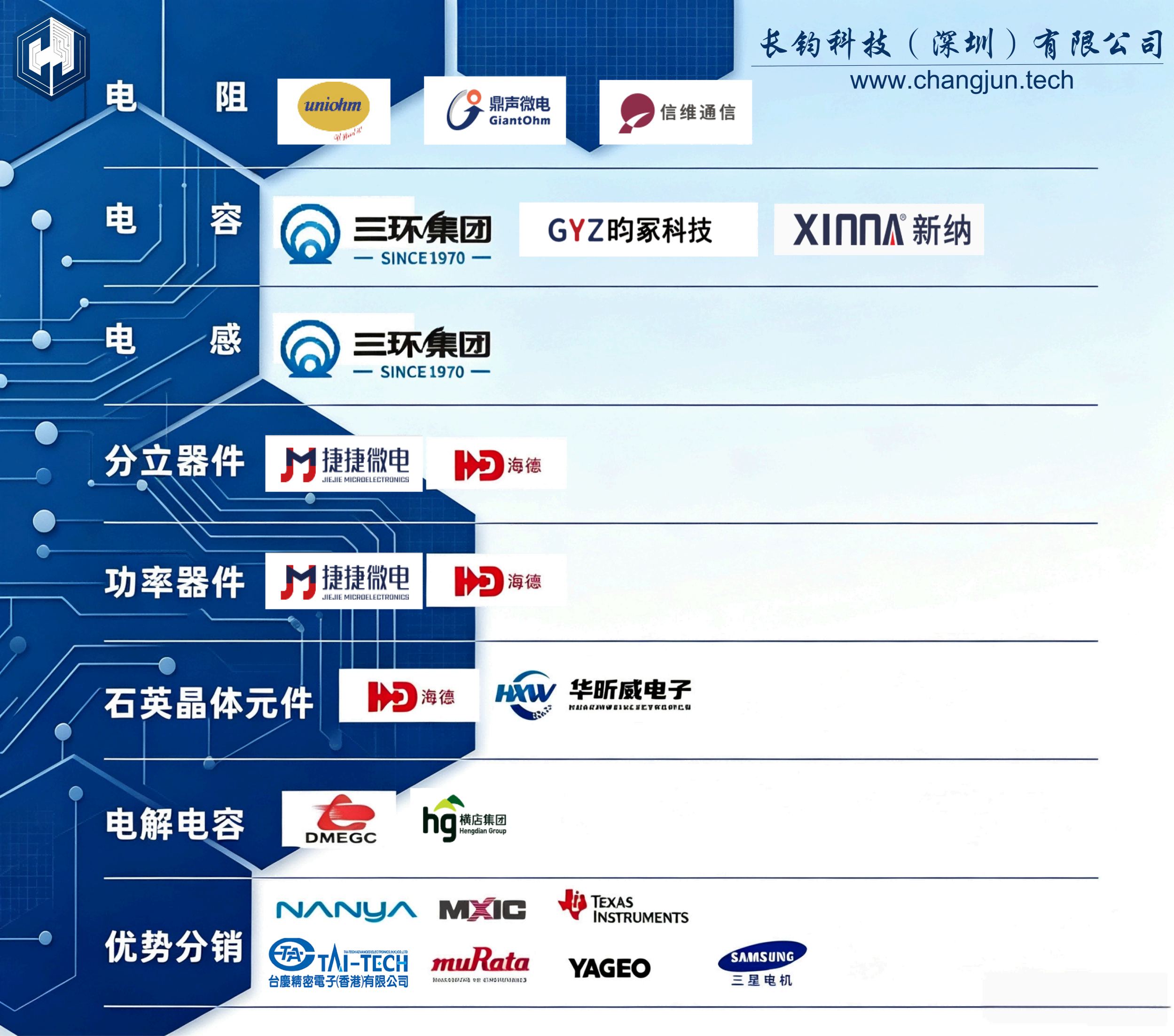 长钧科技产品线与经销品牌图册