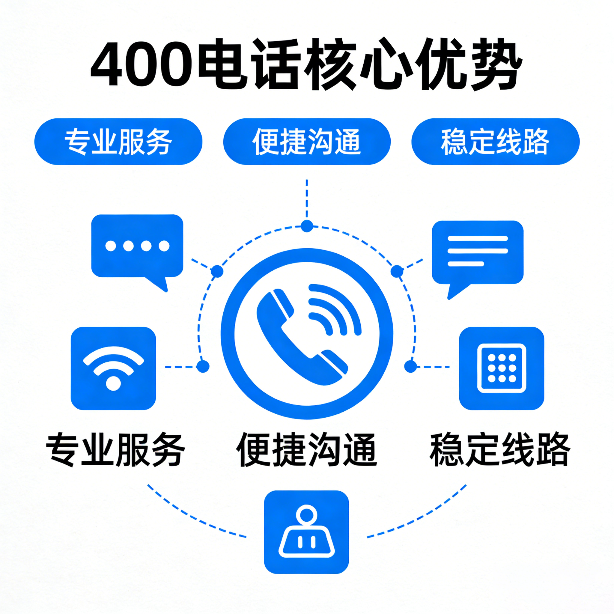 济南中小企业办理400电话,为什么本地服务商的售后响应更可靠