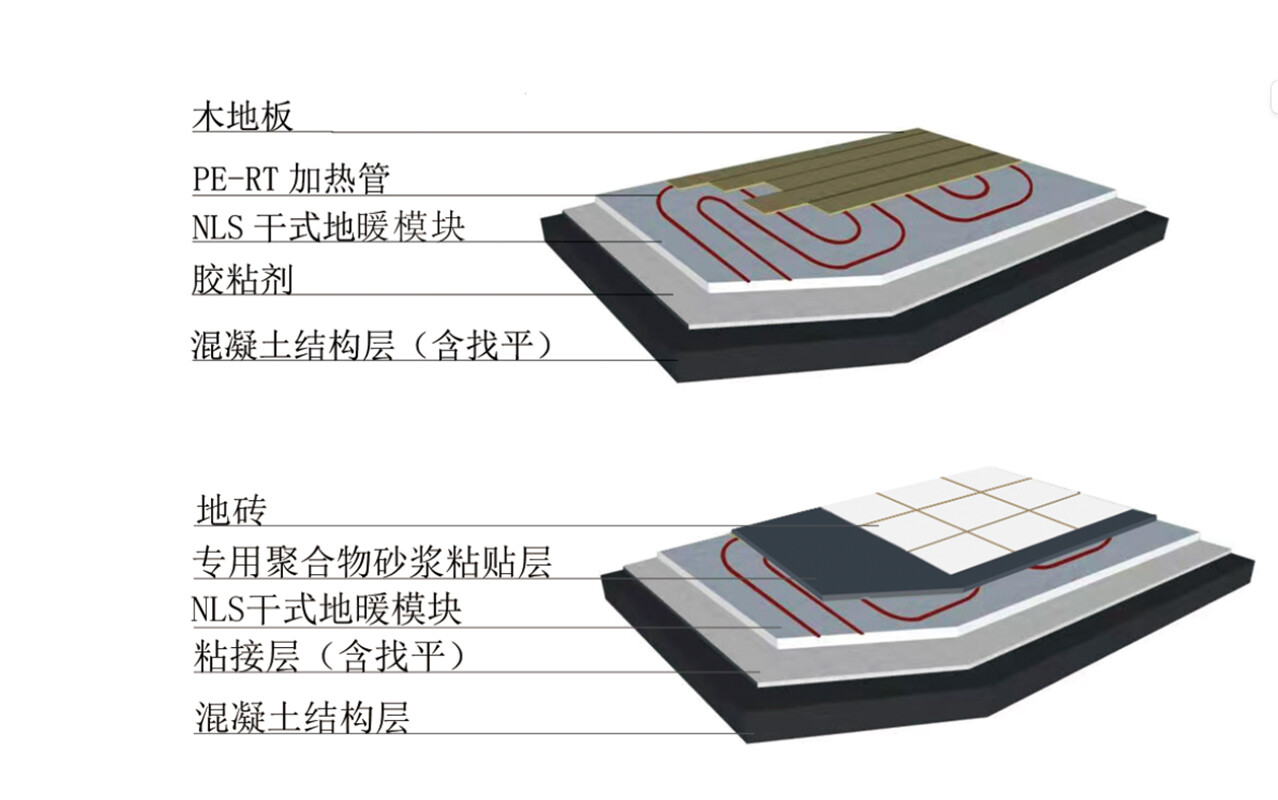 干式地暖系统