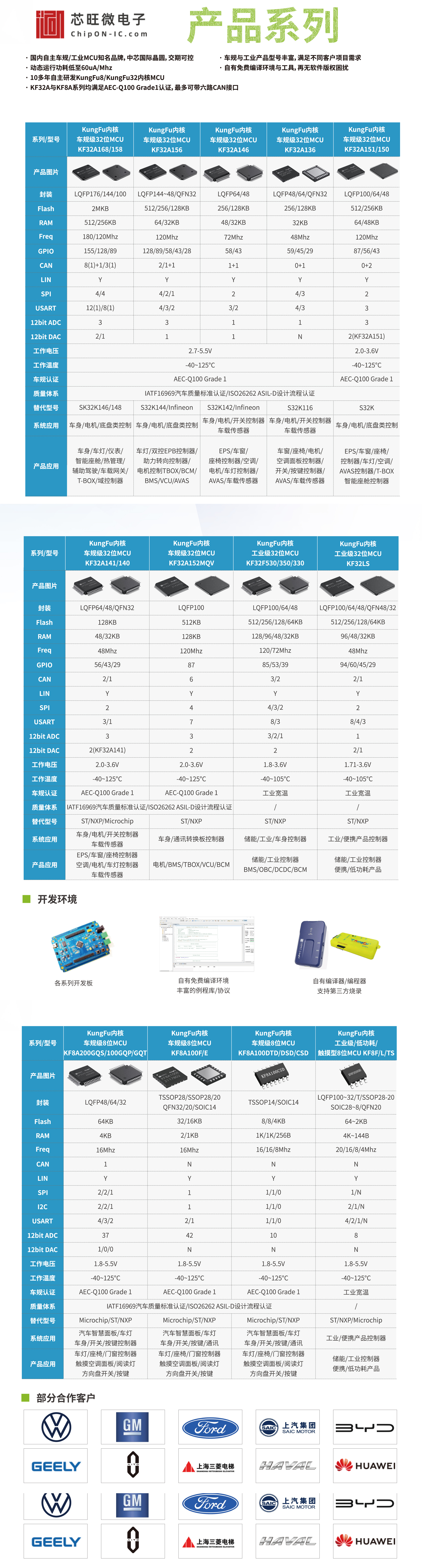 芯旺微产品系列