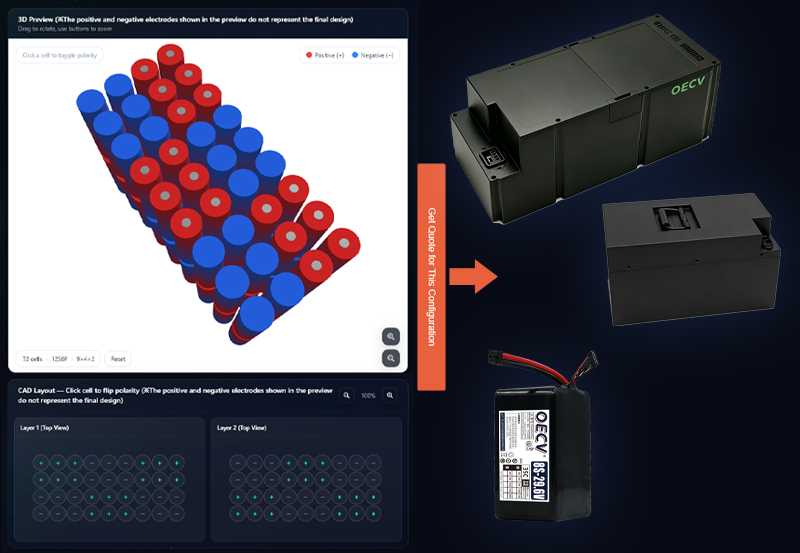 Custom batteries tailored to your use case