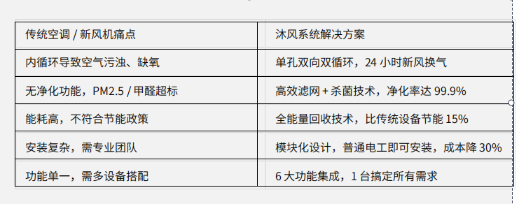 沐风空气调节系统