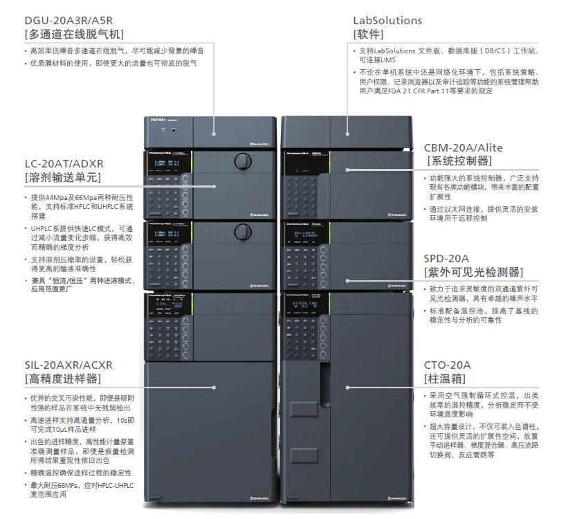 岛津 Prominence Plus LC-20A 系列液相色谱仪