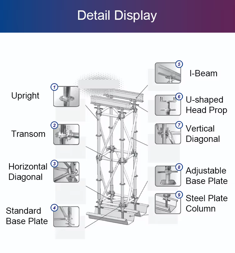 Detail Display