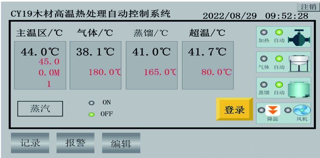 木材高温热处理自动控制系统画面