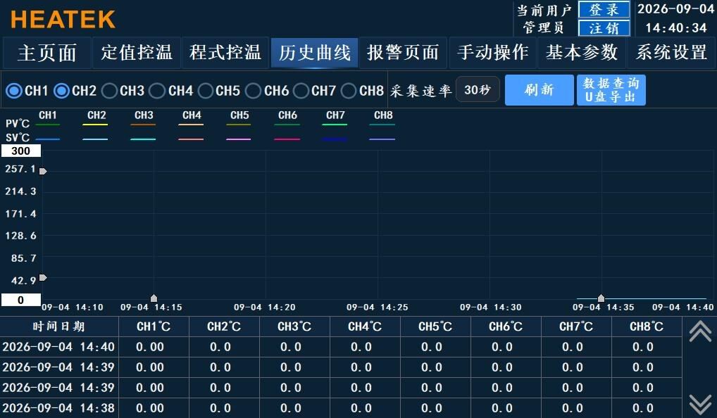 历史曲线页面