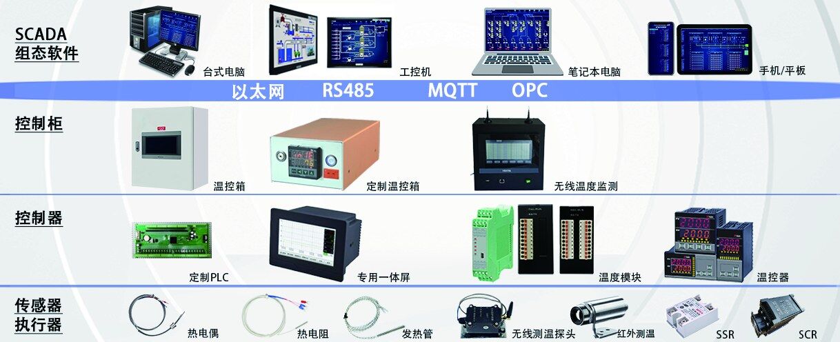 温控系统架构图