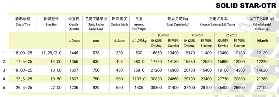 HY-M450 Mining Tire