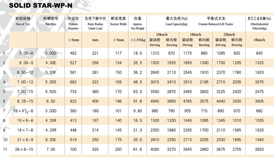 N-Pattern Solid Forklift Tire