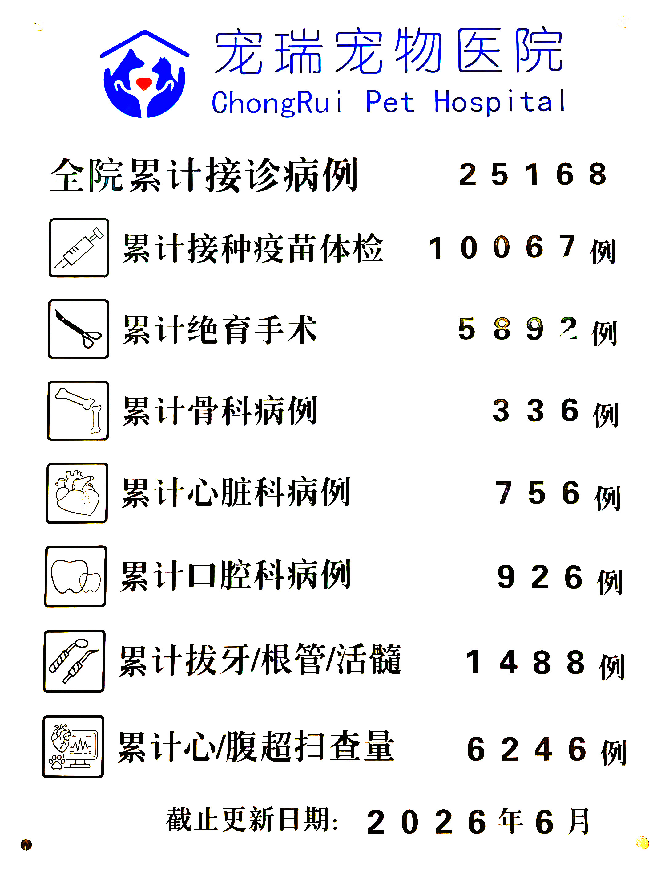 上海宠物医院推荐：松江宠主可参考的综合诊疗机构——宠瑞宠物医院·24H急诊·骨专科·口腔科