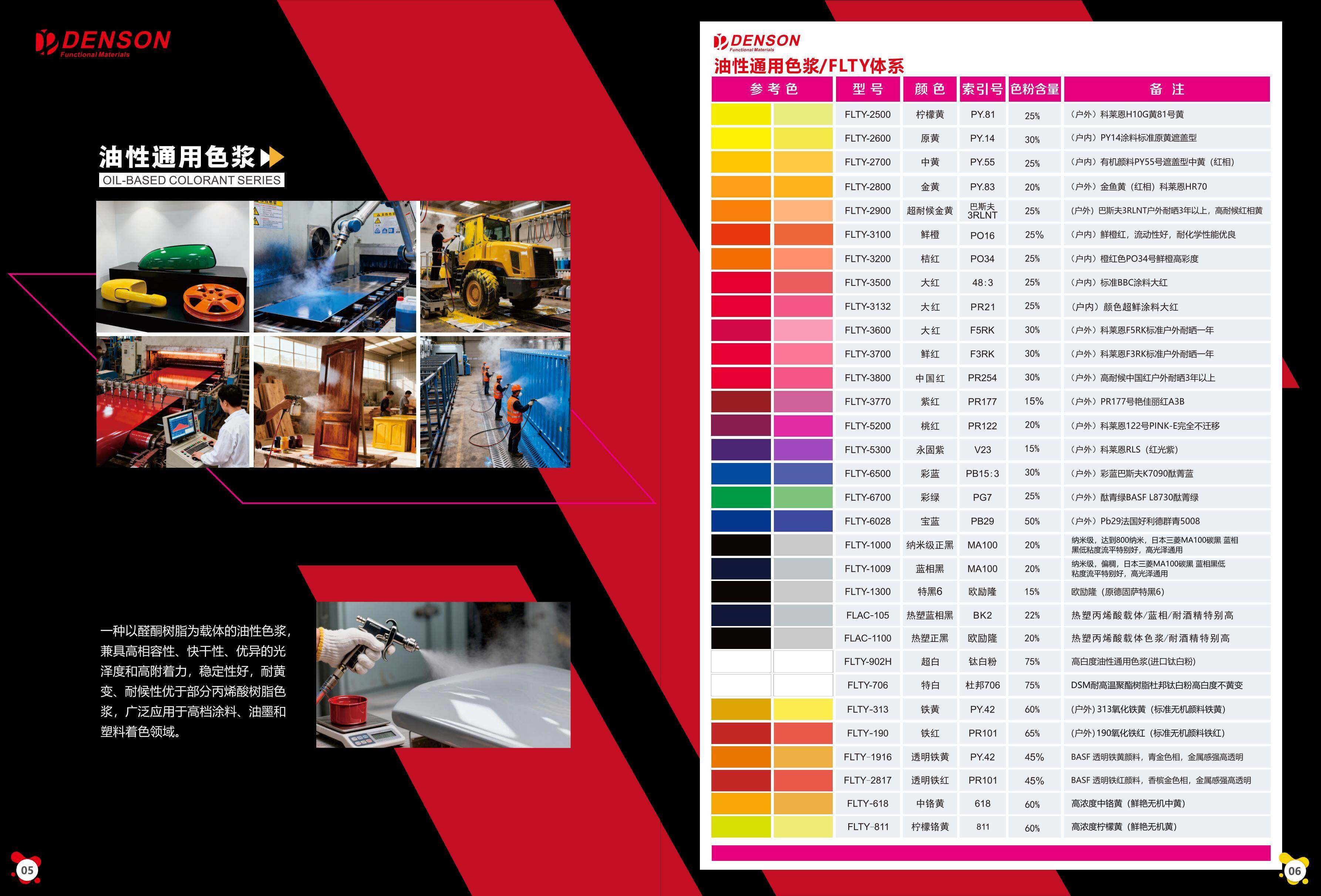 FLTY Series Oil-Based Universal Color Pastes product catalog