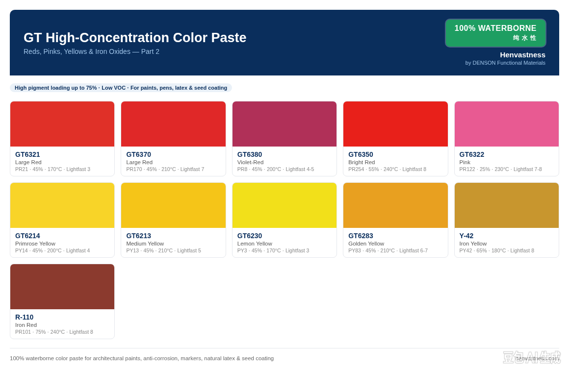 GT Part 2 — Reds, Pinks, Yellows & Iron Oxides (100% Waterborne)