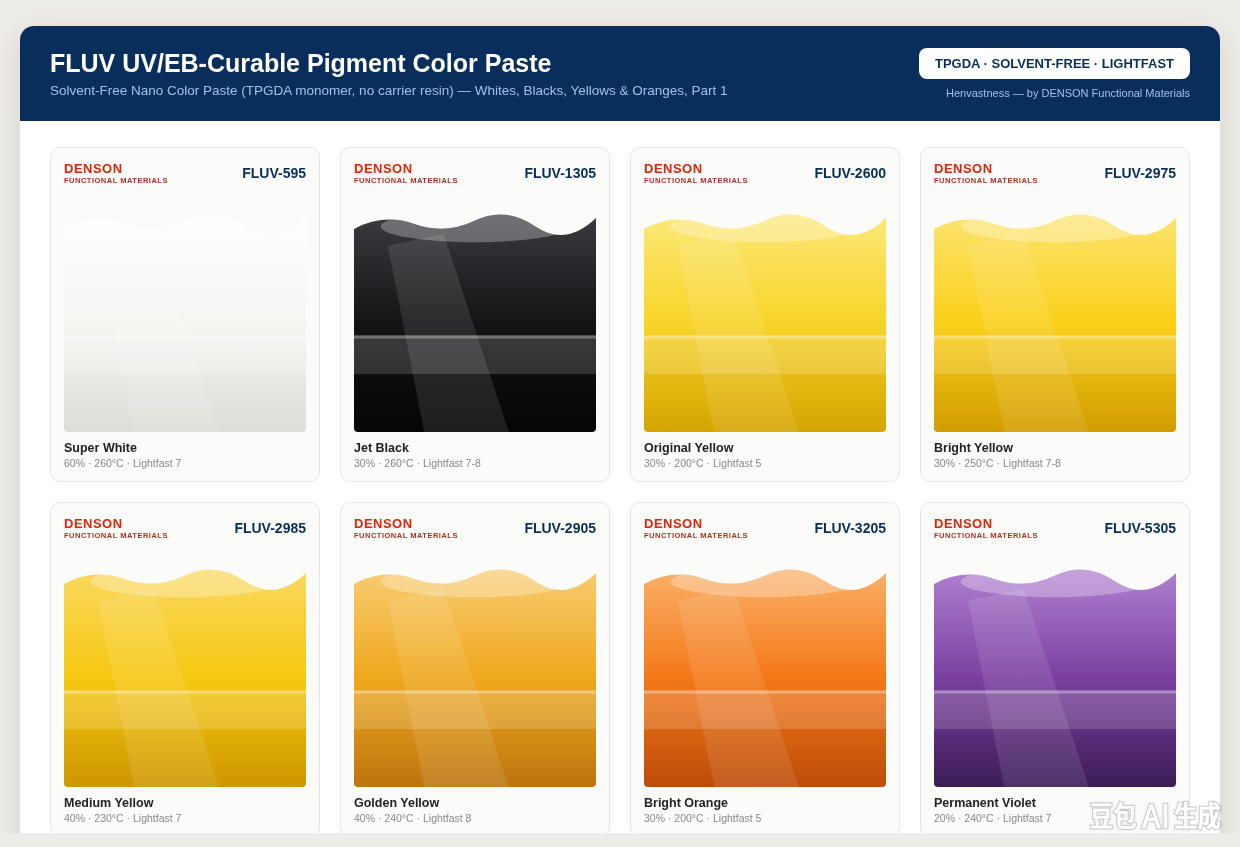 FLUV UV/EB-Curable Pigment Color Paste Series (Solvent-Free Nano) – Product Image 1