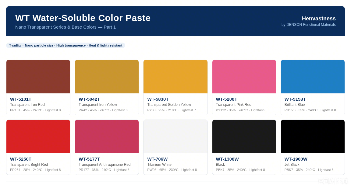 WT Water-Soluble Resin-Free Color Paste Series – Product Image 1