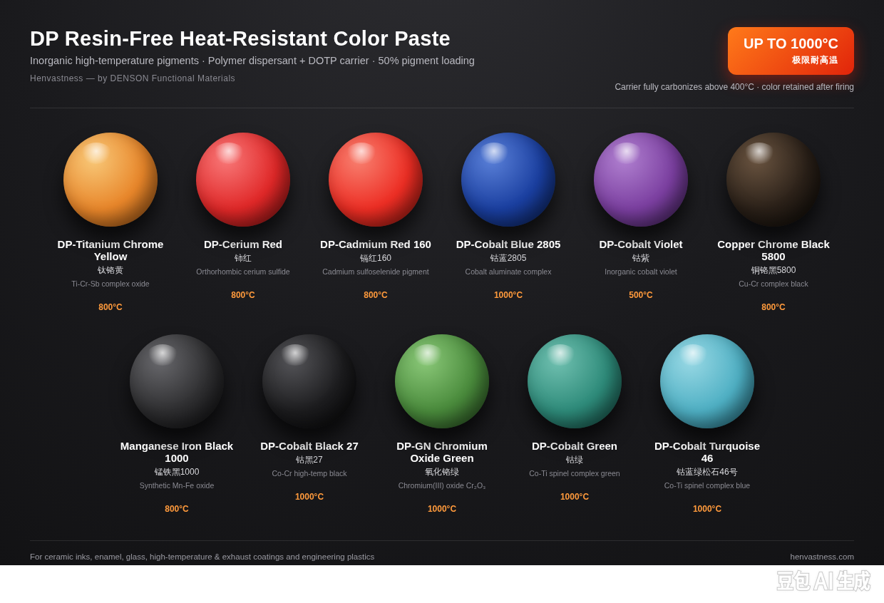 DP Resin-Free Heat-Resistant Colorant Series – Product Image 1