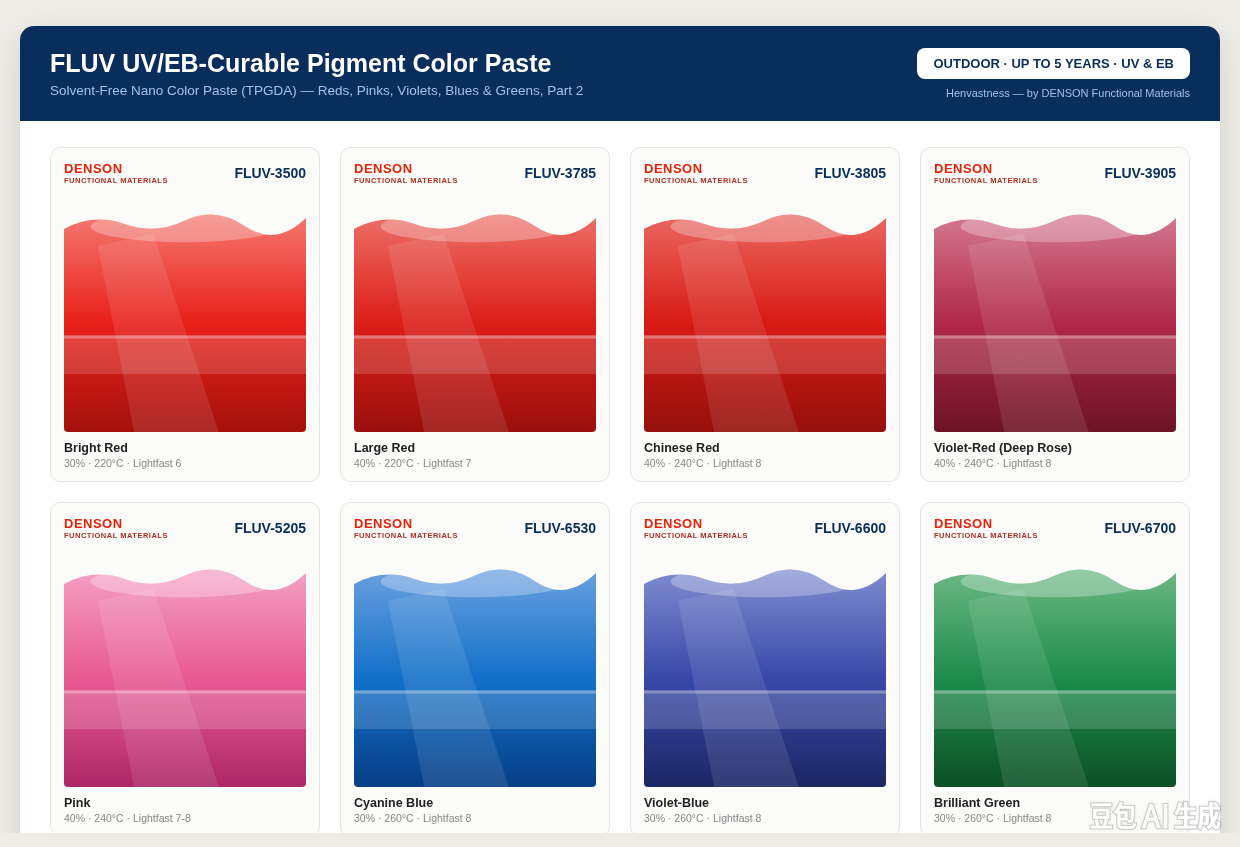 FLUV UV/EB-Curable Pigment Color Paste — Part 2: Reds, Pinks, Violets, Blues & Greens (TPGDA Solvent-Free Nano)