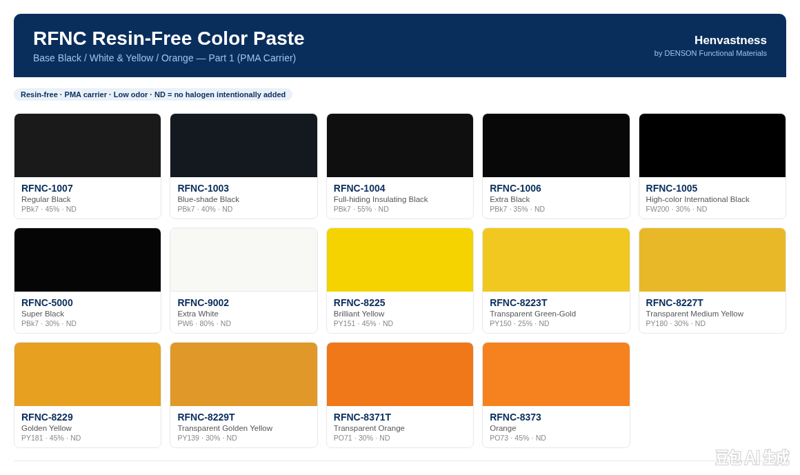 RFNC Resin-Free Universal Colorant Series (PMA Carrier)