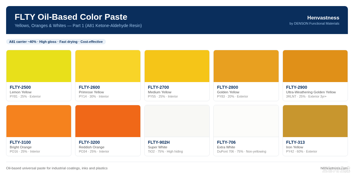 FLTY Oil-Based Universal Colorant Series (A81 Ketone-Aldehyde Resin) – Product Image 1
