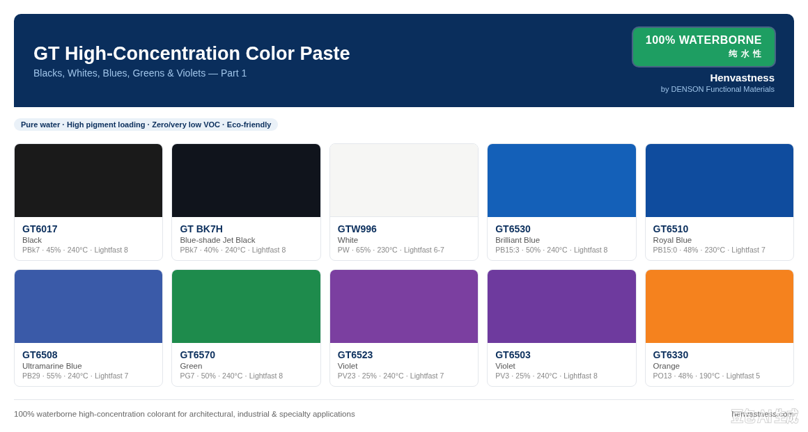 GT 100% Waterborne High-Concentration Color Paste Series – Product Image 1