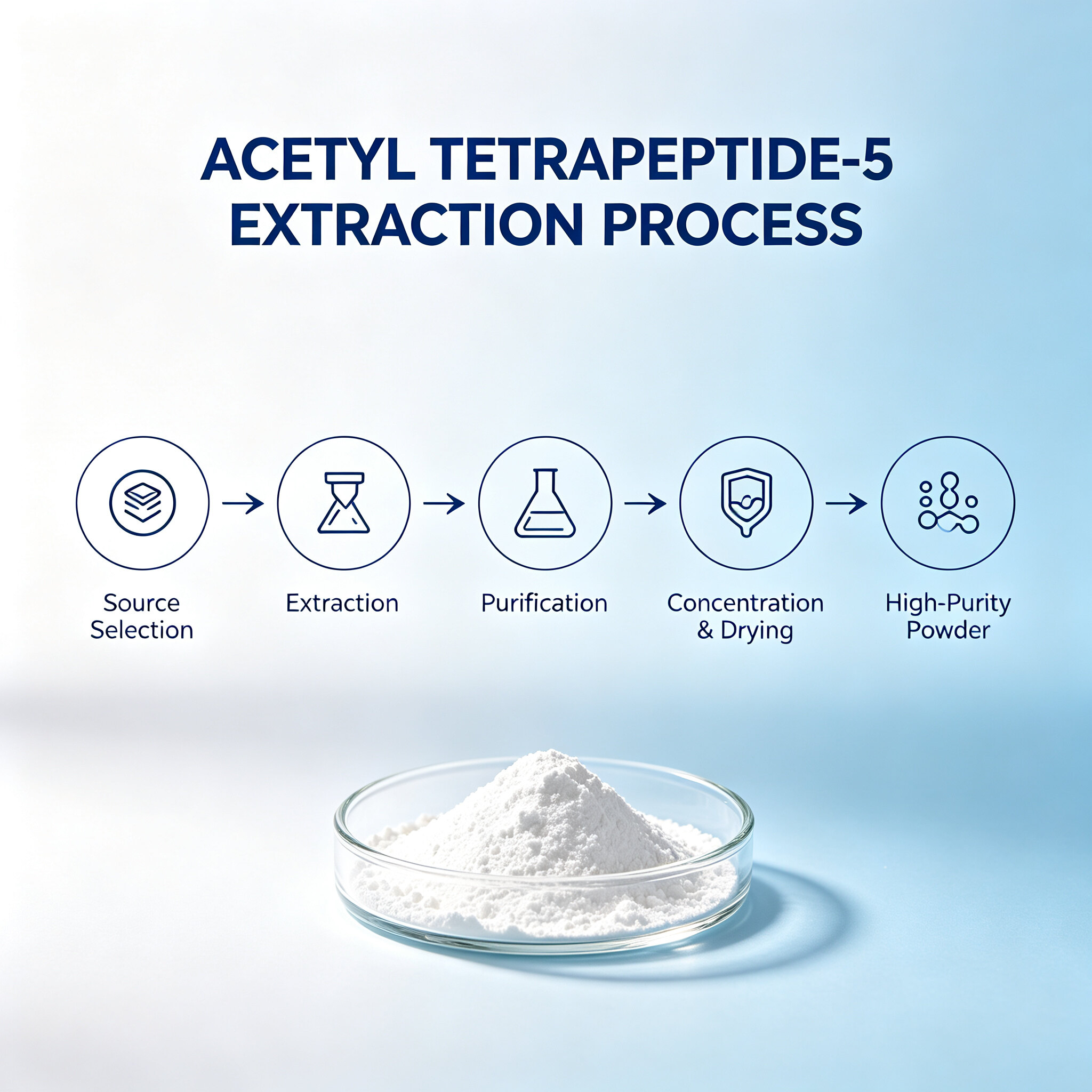 ACETYL TETRAPEPTIDE-5 view 5