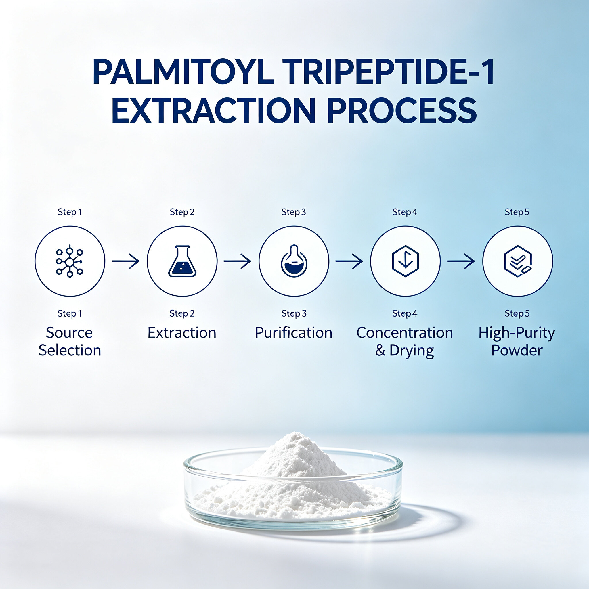 PALMITOYL TRIPEPTIDE-1 view 4